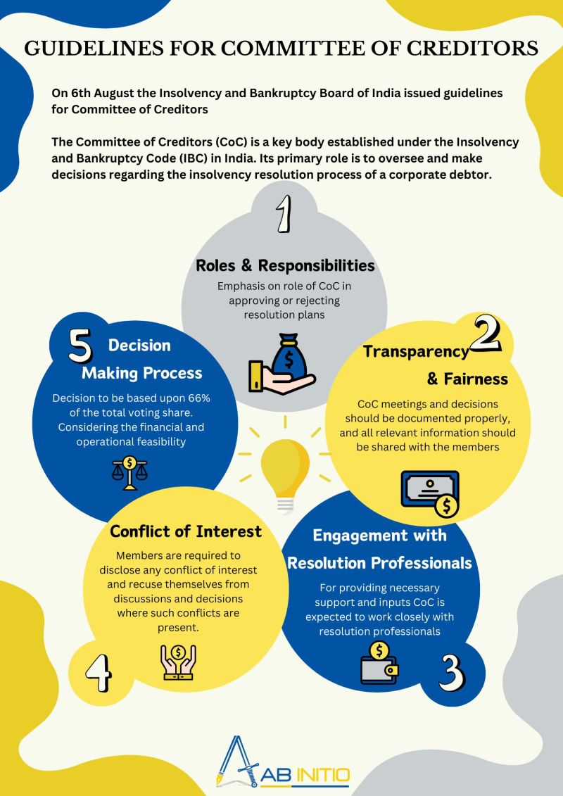 Guidelines for Committee Of Creditors