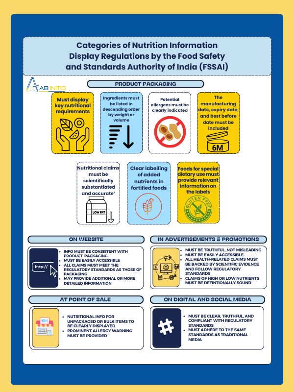 Understanding Nutritional Information Regulations in the FMCG Sector