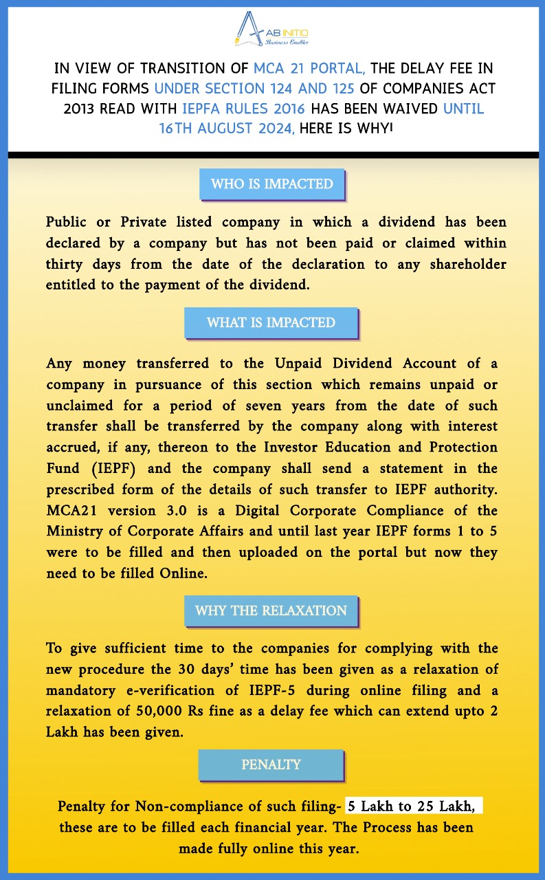 In View Of Transition Of MCA 21 Portal, The Delay Fee In Filing Forms Under Section 124 And 125 Of Companies Act 2013 Read With LEPFA Rules 2016 Has Been Waived Until 16th August 2024, Here Is Why!